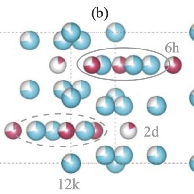 publication figure